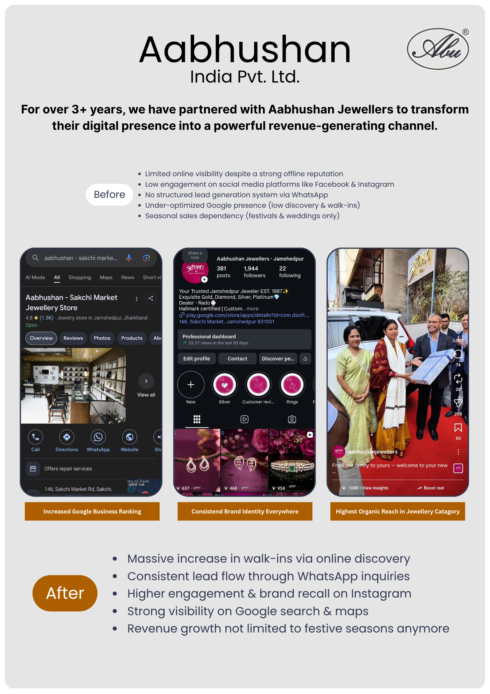 about viralpin media & clients